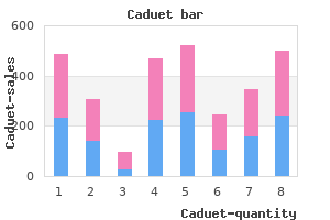 purchase caduet overnight