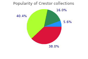 generic crestor 5mg online