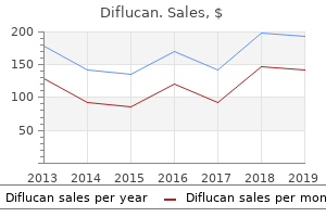 cheapest diflucan