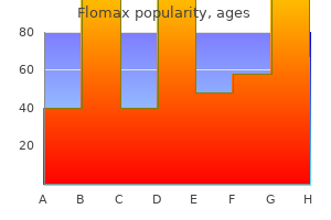 order 0.2 mg flomax fast delivery