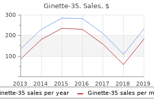 trusted ginette-35 2 mg