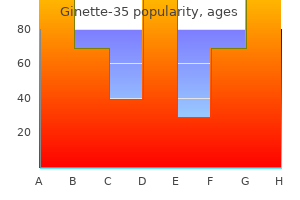 buy generic ginette-35 on line