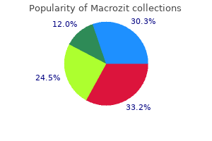 cheapest macrozit