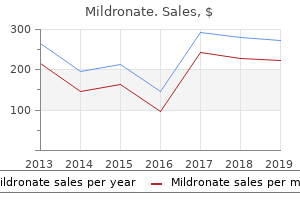 mildronate 250 mg discount