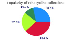 purchase minocycline pills in toronto