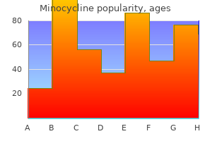best order minocycline