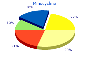 cheap minocycline online visa