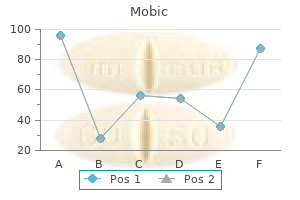 cheap mobic 15 mg line