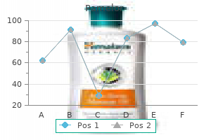 buy pamelor 25 mg with amex