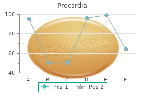discount procardia 30 mg online