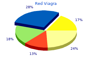 safe red viagra 200mg