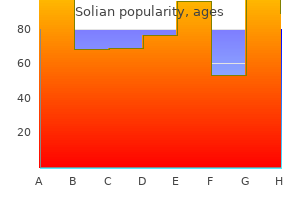 cost of solian