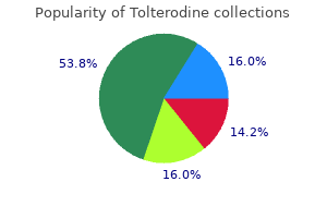 discount tolterodine 1mg