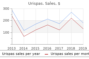 order urispas 200 mg with amex
