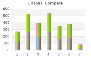 purchase urispas 200 mg visa