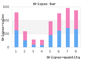 buy cheap urispas 200mg