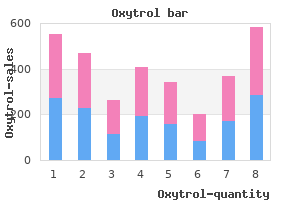 buy cheap oxytrol 5mg online