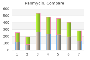 purchase generic panmycin pills