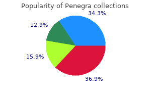 purchase penegra 50mg without prescription