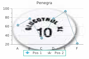 purchase cheap penegra on-line