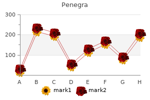 purchase penegra online