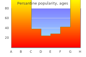 purchase persantine cheap