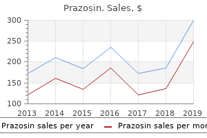 buy prazosin master card