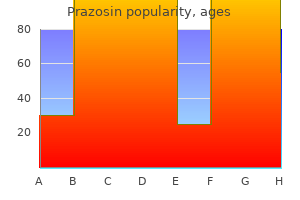 discount prazosin american express