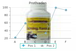 discount prothiaden 75 mg with amex