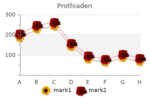 prothiaden 75 mg on line