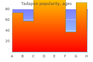 purchase 80 mg tadapox otc