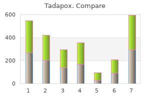 purchase tadapox 80mg mastercard