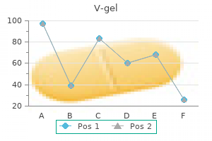 order cheap v-gel online