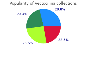 generic vectocilina 250mg line