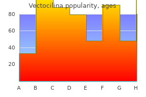 order vectocilina without a prescription