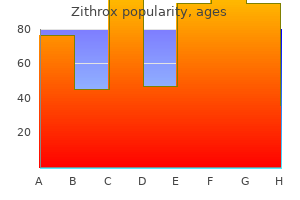 buy generic zithrox 250mg on-line