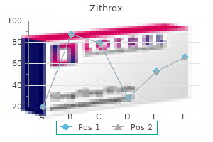 order zithrox cheap