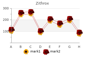 purchase genuine zithrox